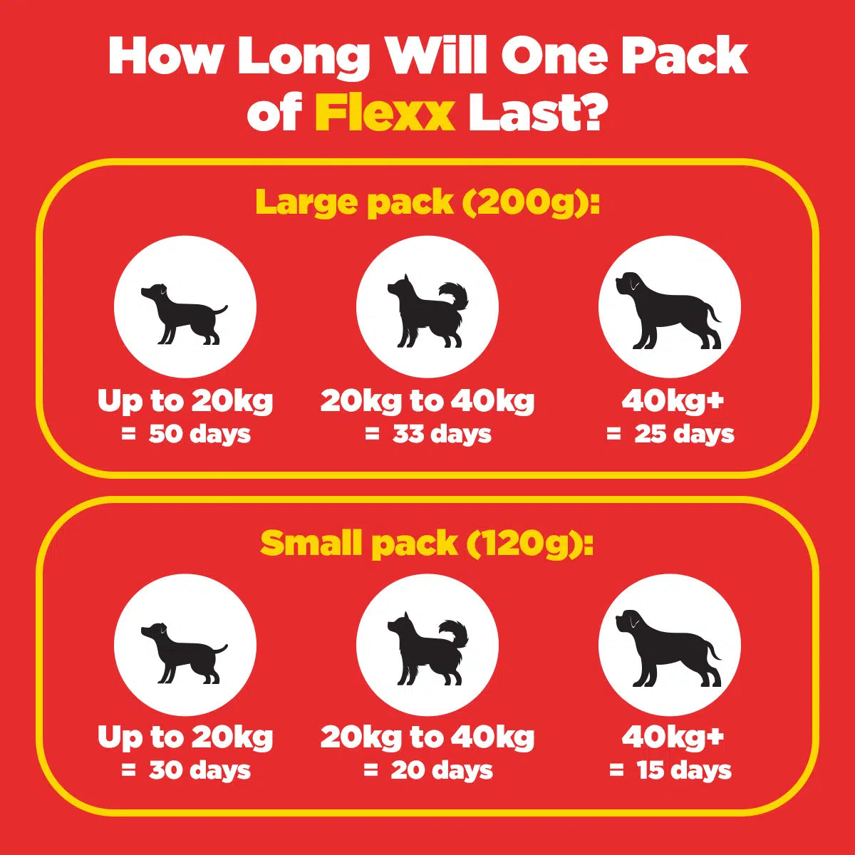 Flexx Joint Supplement 120g