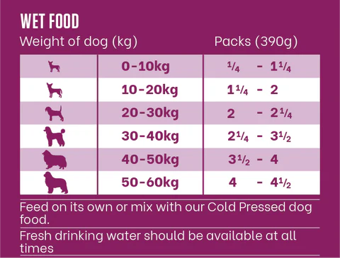 Walker & Drake - Wet Food Pack of 12 - 390g