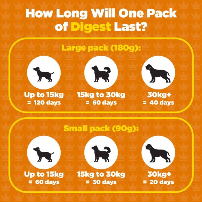 ProDog Digest - Gut Health Support Supplement With Prebiotics For Dogs 90g