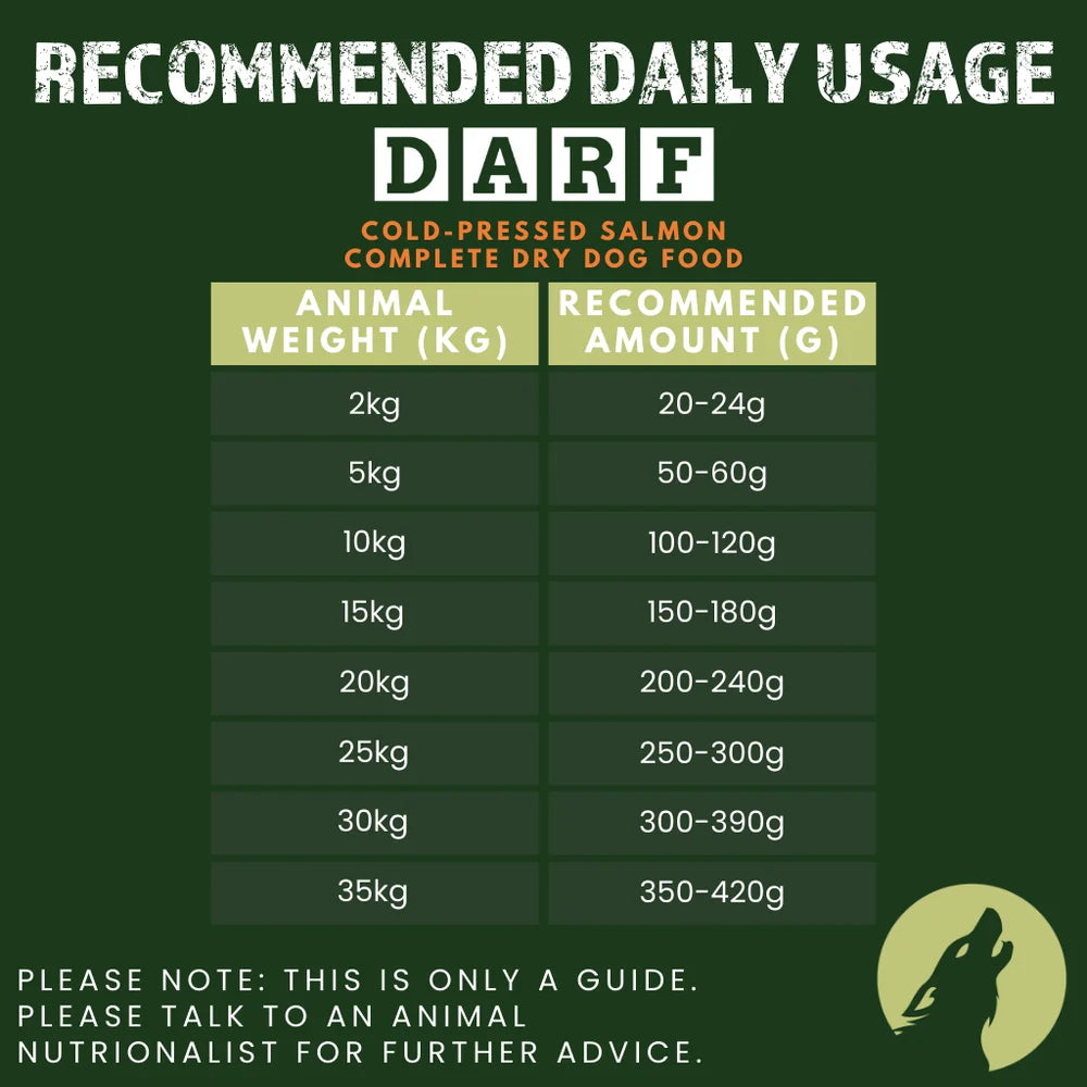 DARF Cold Pressed Dog Food - 4kg/14kg