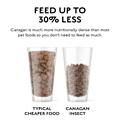 Canagan - Insect Protein For Puppies & Adult 1.5kg & 5kg